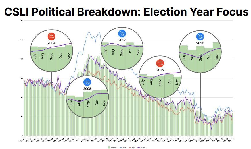 Political breakdown