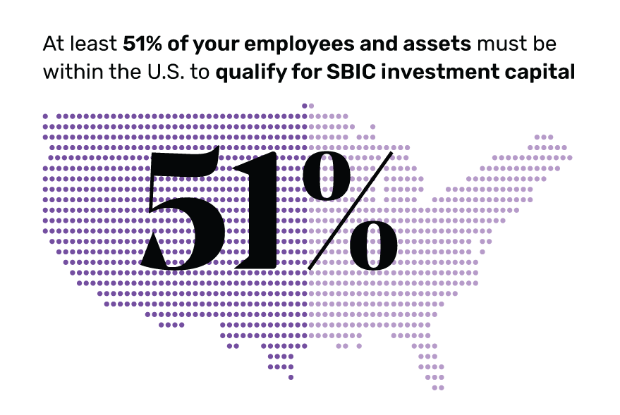 Map with statistic: At least 51% of your employees and assets must be within the U.S. to qualify for SBIC investment capital. Learn more at Small Business Week 2022